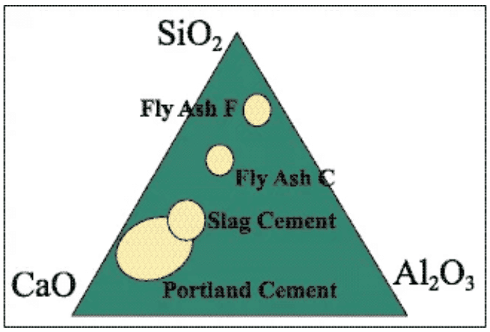 fly ash and slag powder differences and Features 